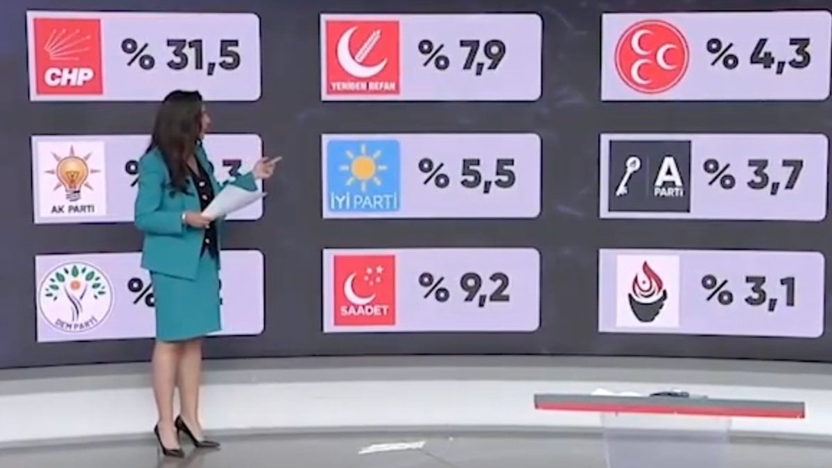 Halk TV'de dalga konusu olan seçim anketi